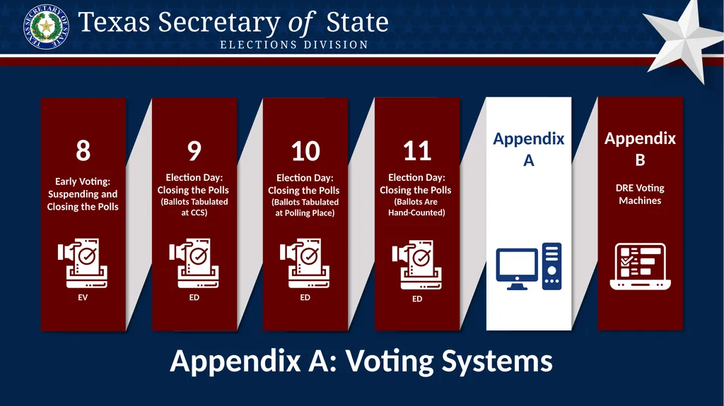 Poll Worker Training Comprehensive State Version - slide 158 of 184