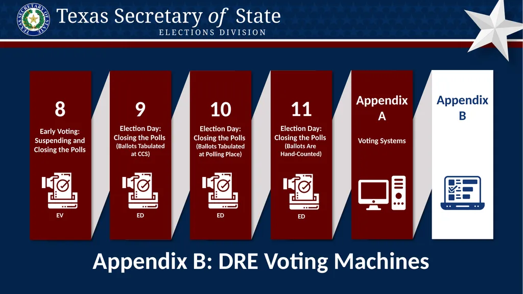 Poll Worker Training Comprehensive State Version - slide 163 of 184