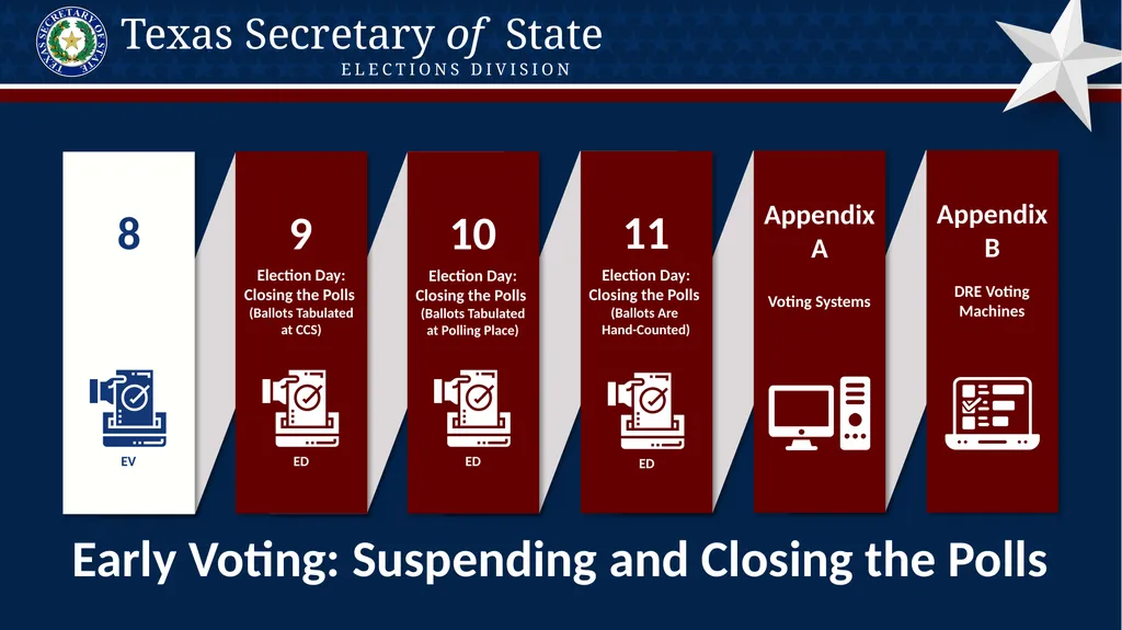 Poll Worker Training Comprehensive State Version - slide 3 of 184