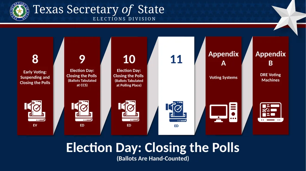 Poll Worker Training Comprehensive State Version - slide 101 of 184