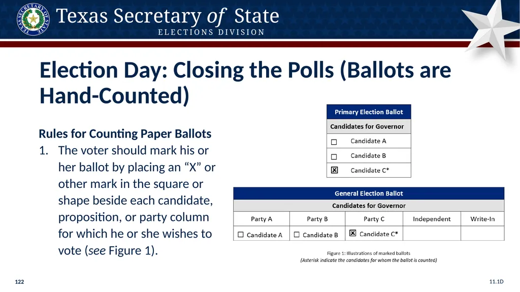 Poll Worker Training Comprehensive State Version - slide 122 of 184