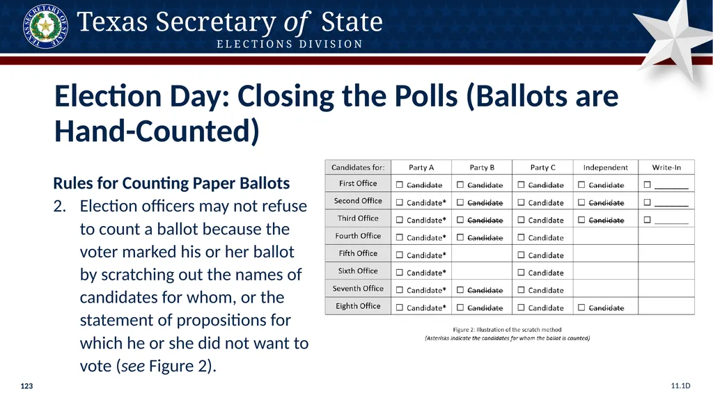 Poll Worker Training Comprehensive State Version - slide 123 of 184