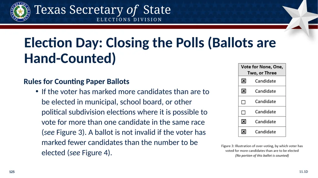 Poll Worker Training Comprehensive State Version - slide 125 of 184