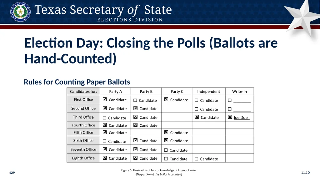 Poll Worker Training Comprehensive State Version - slide 129 of 184
