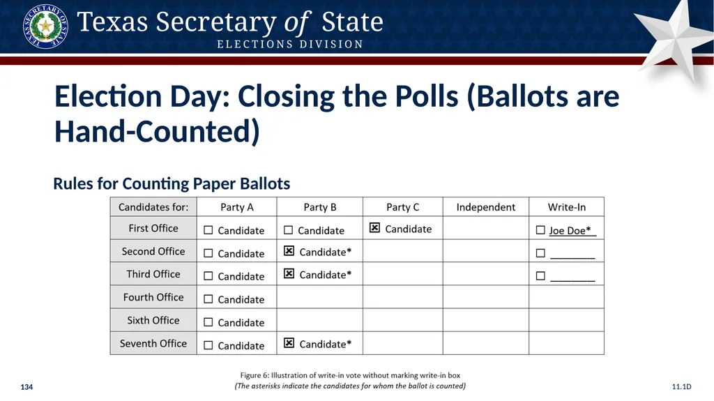 Poll Worker Training Comprehensive State Version - slide 134 of 184