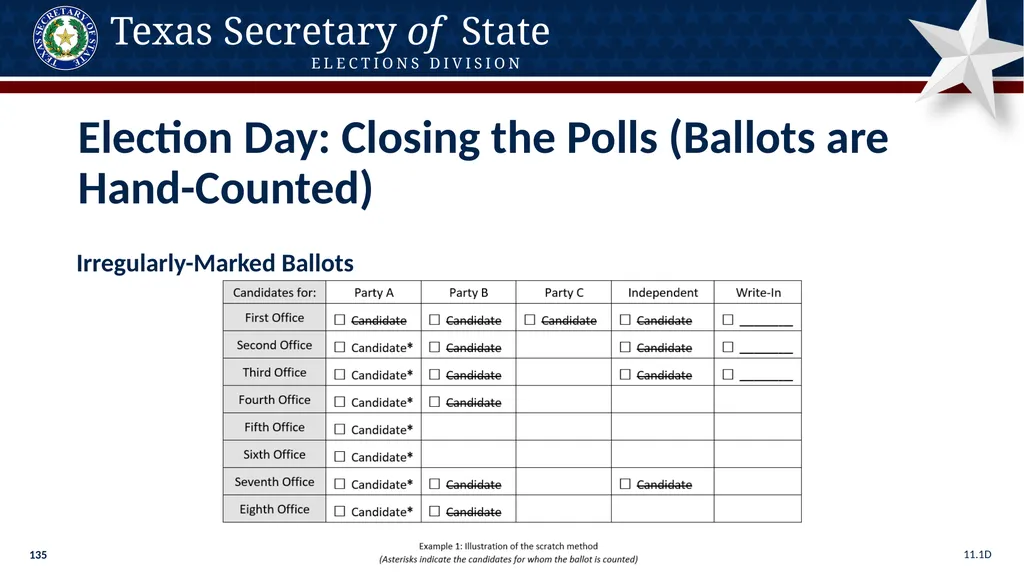 Poll Worker Training Comprehensive State Version - slide 135 of 184