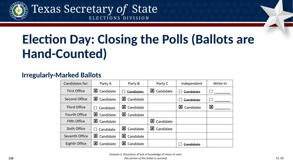 Poll Worker Training Comprehensive State Version - slide 136 of 184