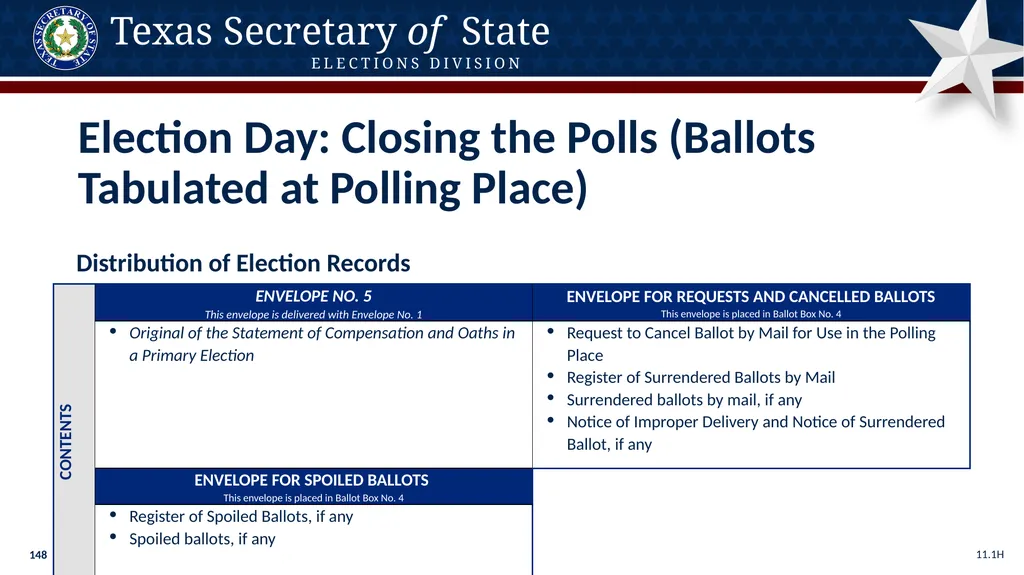 Poll Worker Training Comprehensive State Version - slide 148 of 184