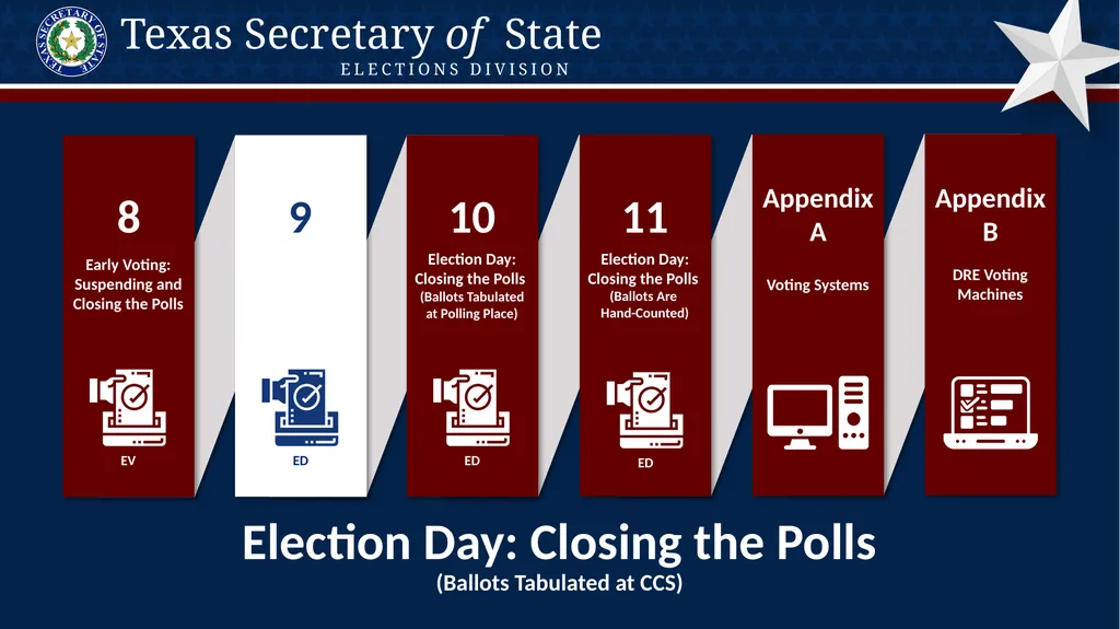Poll Worker Training Comprehensive State Version - slide 27 of 184