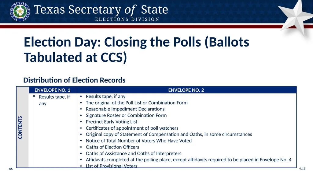 Poll Worker Training Comprehensive State Version - slide 46 of 184