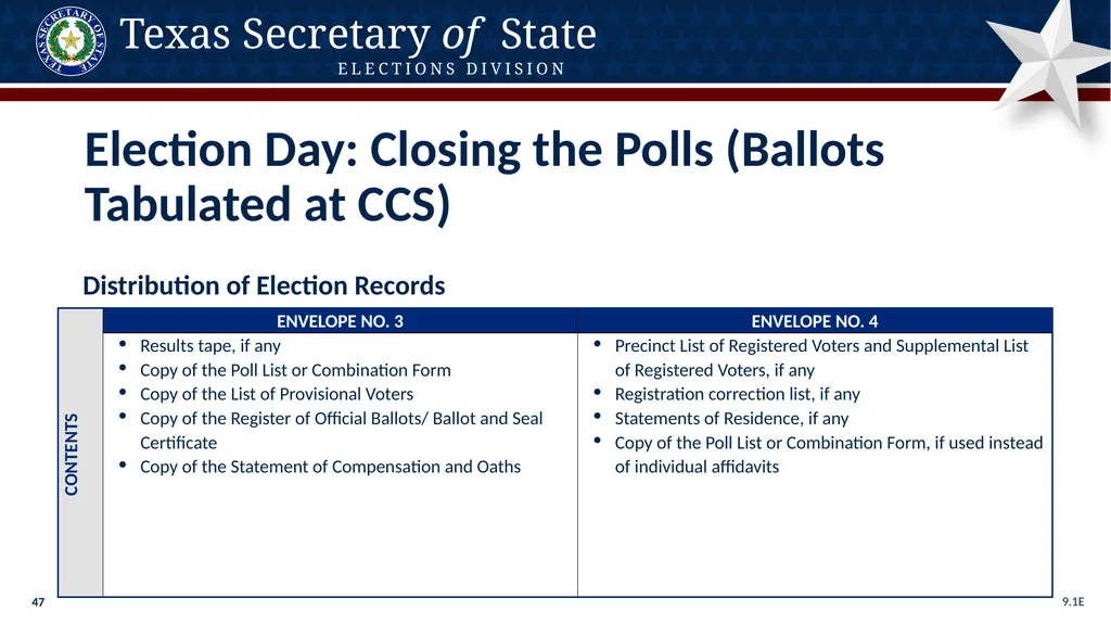 Poll Worker Training Comprehensive State Version - slide 47 of 184