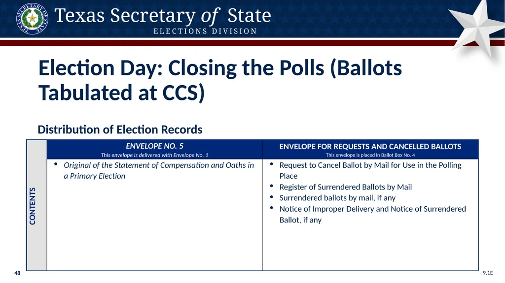 Poll Worker Training Comprehensive State Version - slide 48 of 184