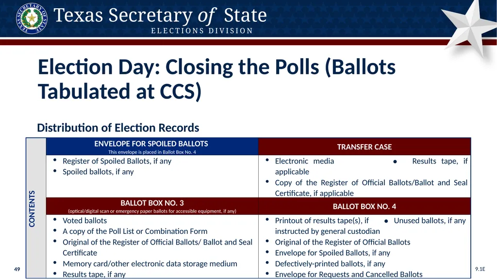Poll Worker Training Comprehensive State Version - slide 49 of 184