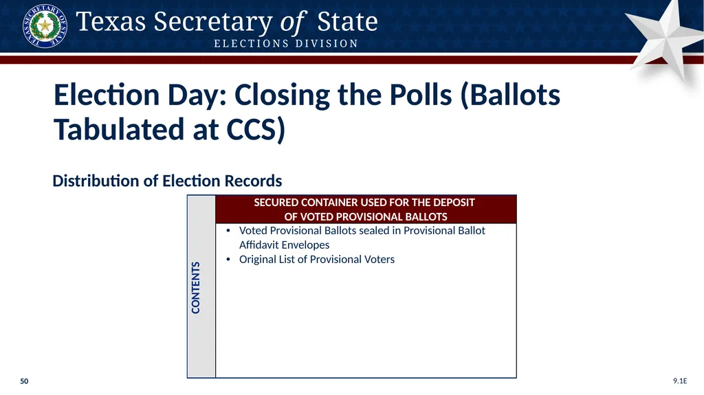 Poll Worker Training Comprehensive State Version - slide 50 of 184