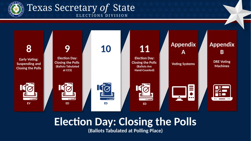 Poll Worker Training Comprehensive State Version - slide 57 of 184