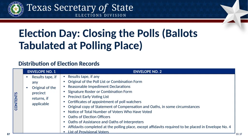 Poll Worker Training Comprehensive State Version - slide 87 of 184