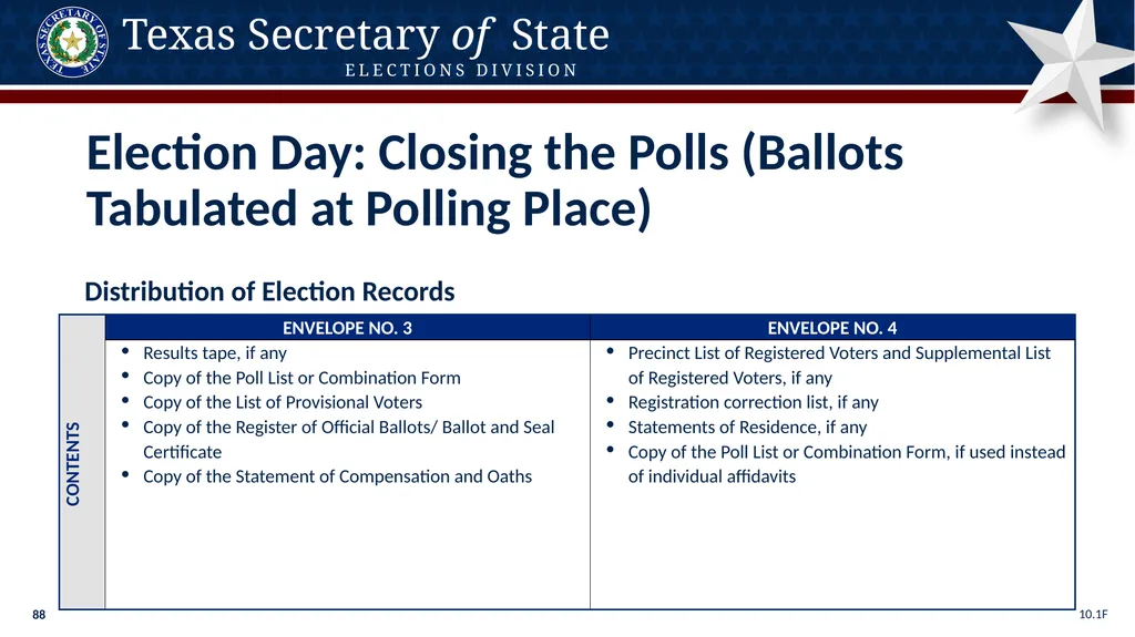 Poll Worker Training Comprehensive State Version - slide 88 of 184