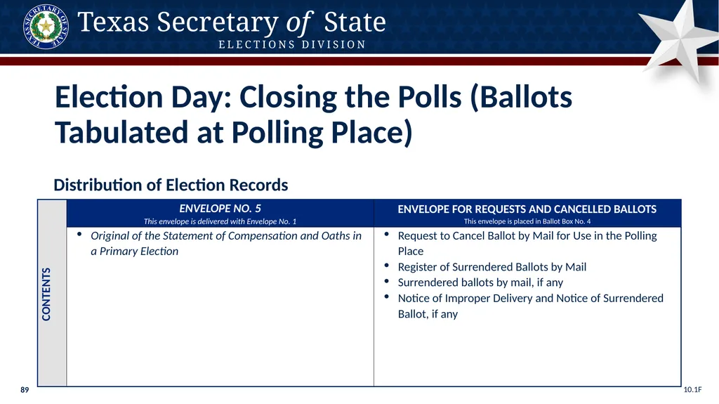 Poll Worker Training Comprehensive State Version - slide 89 of 184