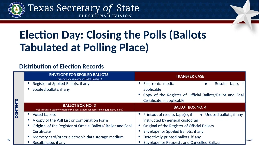 Poll Worker Training Comprehensive State Version - slide 90 of 184
