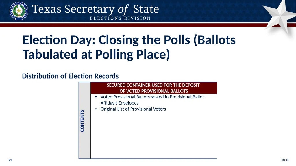Poll Worker Training Comprehensive State Version - slide 91 of 184
