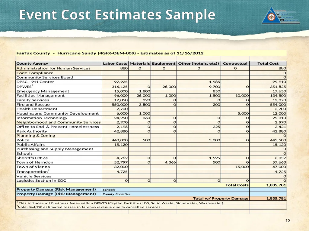 PDA’s from Snowstorms to Tornados Agenda 2 - slide 13 of 23