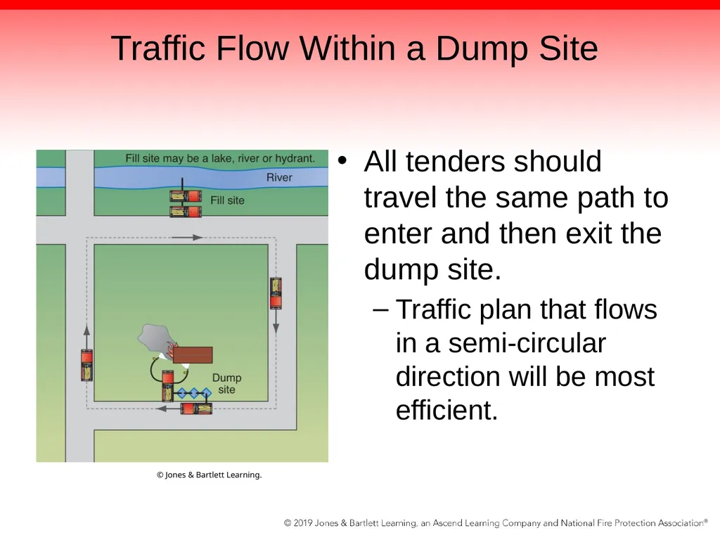 Chapter 12: Drafting and Water Shuttle Operations - slide 90 of 106
