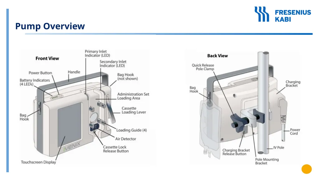 The Ivenix Infusion System Large Volume Pump - slide 3 of 49