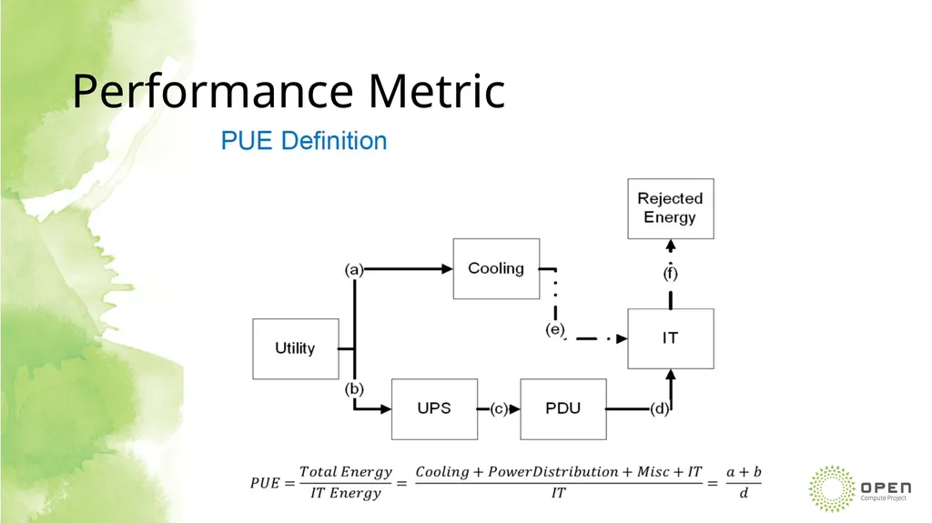 Jessica Gullbrand Cold Plate Work Stream Lead - slide 13 of 26