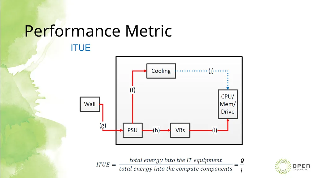 Jessica Gullbrand Cold Plate Work Stream Lead - slide 16 of 26