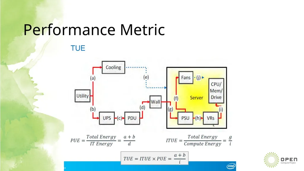 Jessica Gullbrand Cold Plate Work Stream Lead - slide 17 of 26