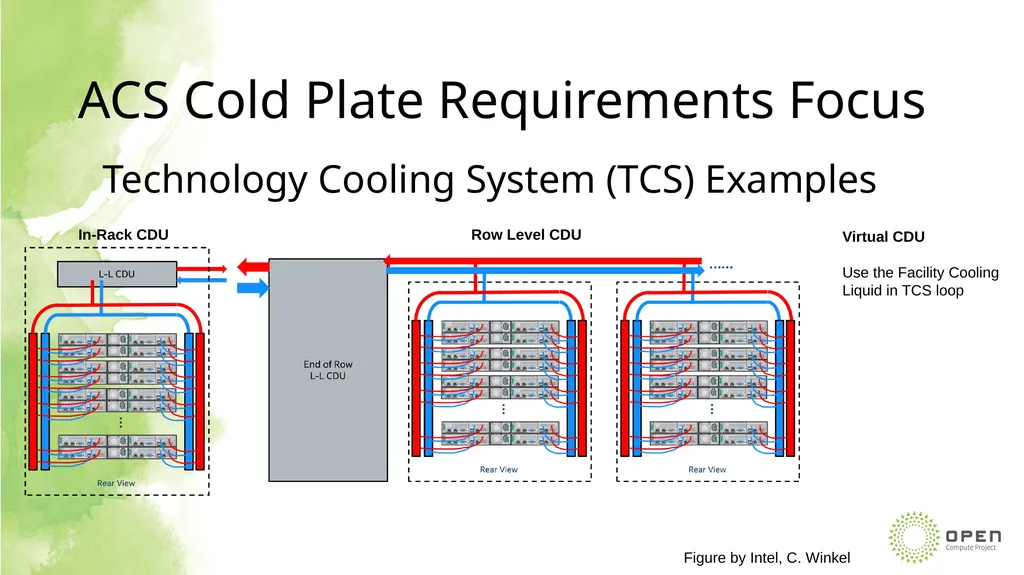 Jessica Gullbrand Cold Plate Work Stream Lead - slide 3 of 26