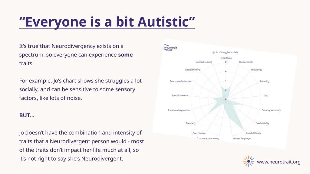 Explaining Neurodiversity with the Neurotrait - slide 9 of 10