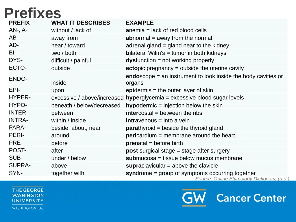 Medical Terminology Oncology Patient Navigator - slide 6 of 22