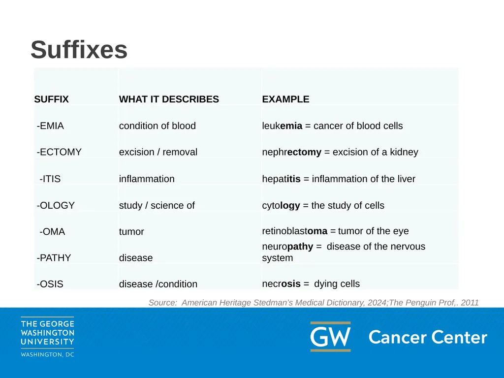 Medical Terminology Oncology Patient Navigator - slide 11 of 22