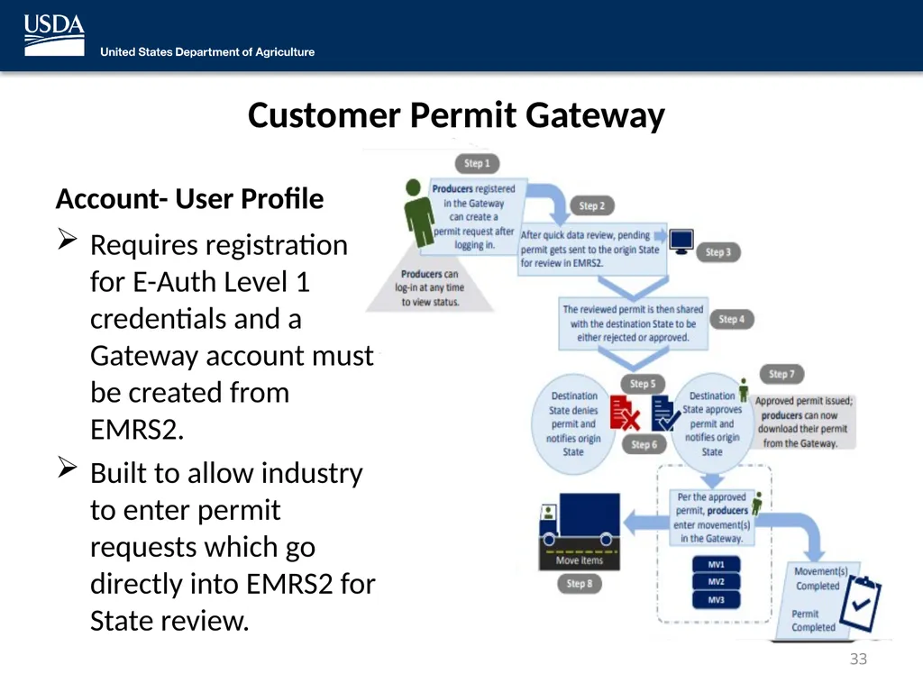 Emergency Management Response System 2.0 (EMRS2) - slide 33 of 37