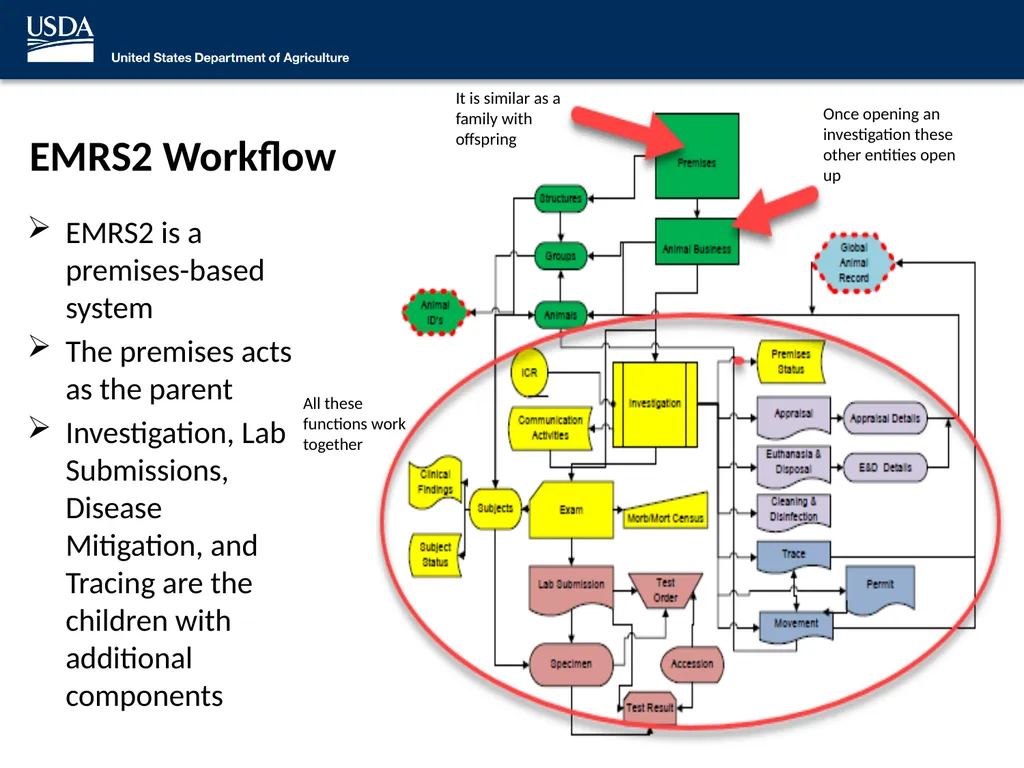 Emergency Management Response System 2.0 (EMRS2) - slide 13 of 37