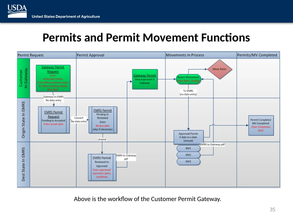 Emergency Management Response System 2.0 (EMRS2) - slide 35 of 37