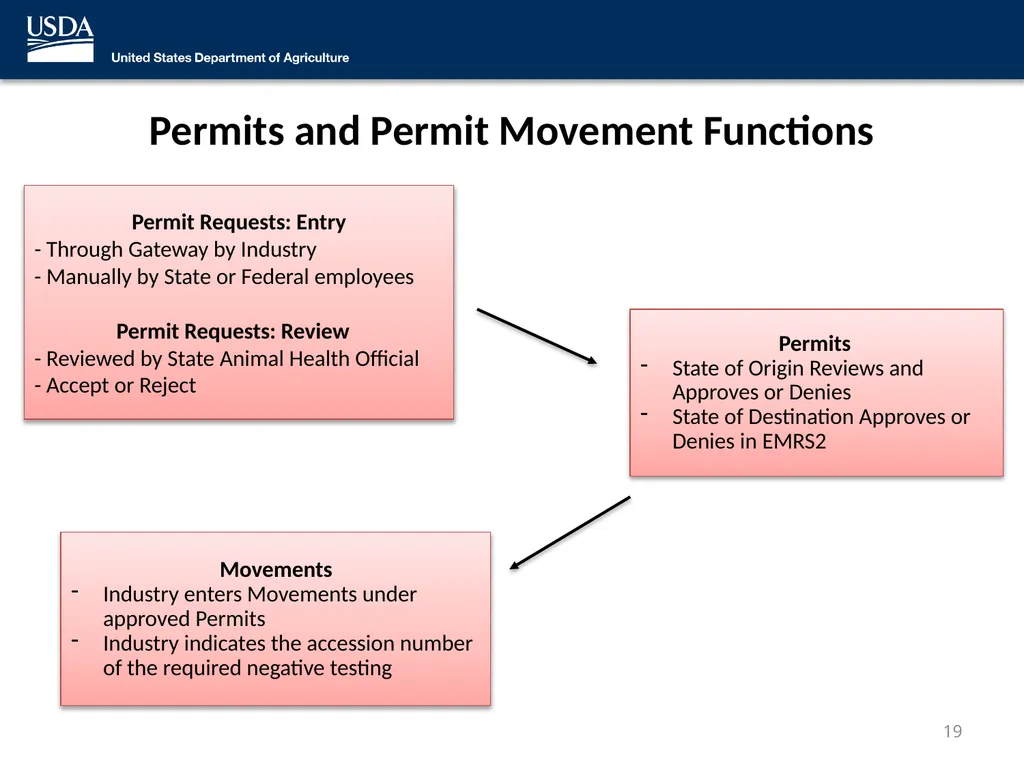 Emergency Management Response System 2.0 (EMRS2) - slide 19 of 37