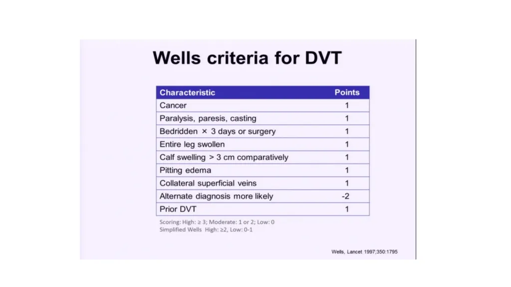 Everything you ever wanted to know about DVT/PE - slide 12 of 42