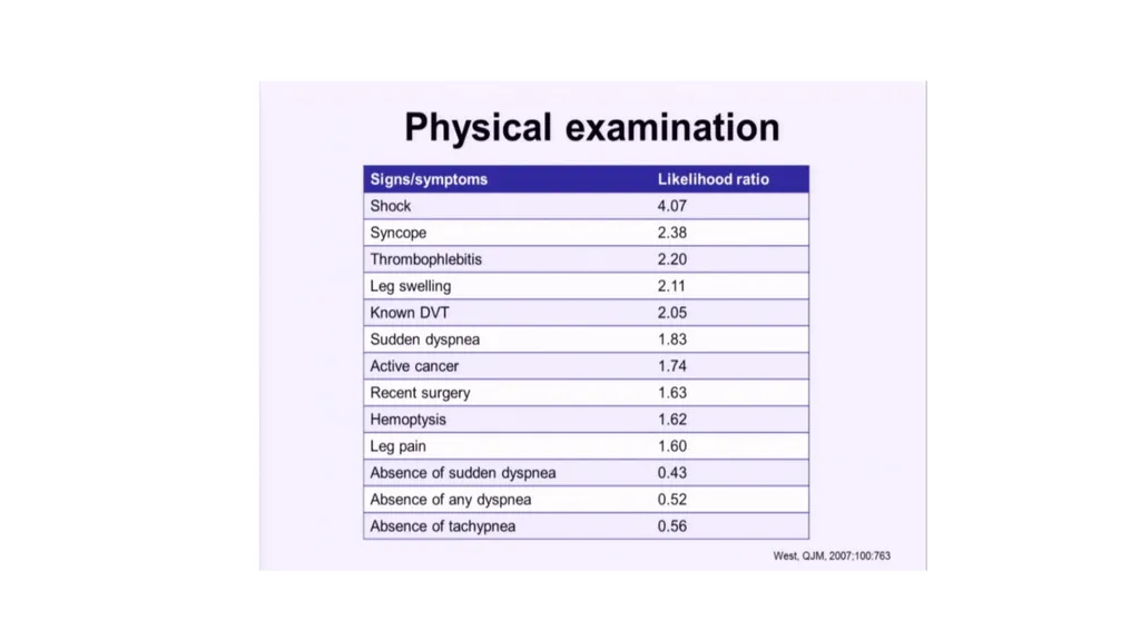 Everything you ever wanted to know about DVT/PE - slide 22 of 42