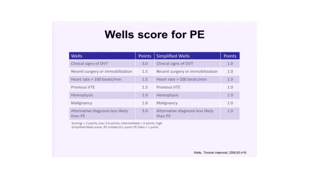 Everything you ever wanted to know about DVT/PE - slide 23 of 42