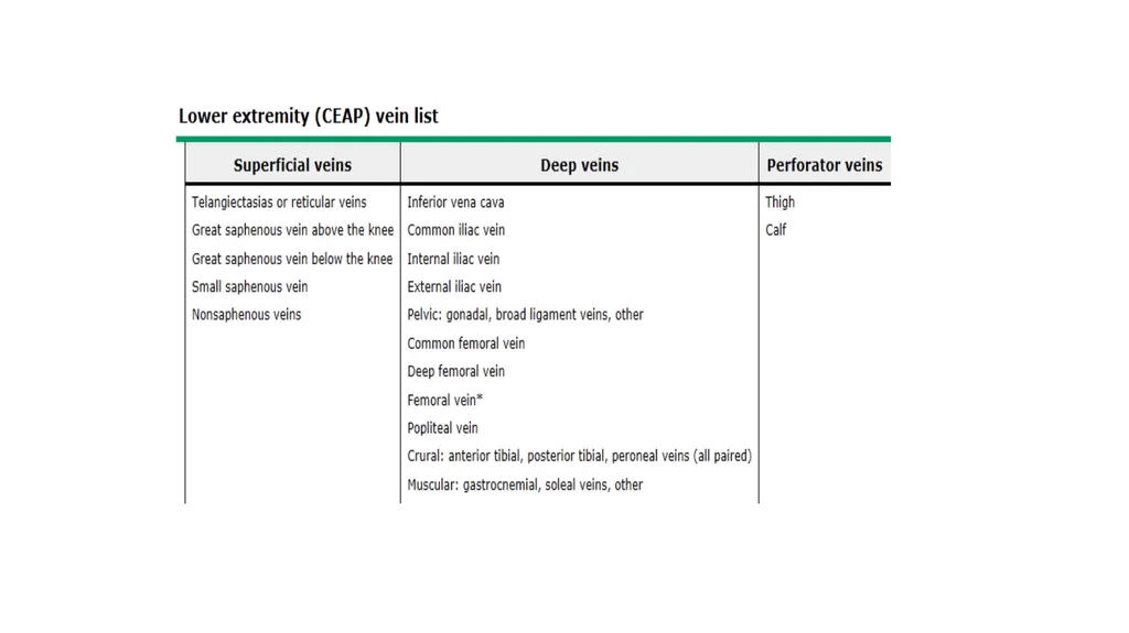 Everything you ever wanted to know about DVT/PE - slide 30 of 42