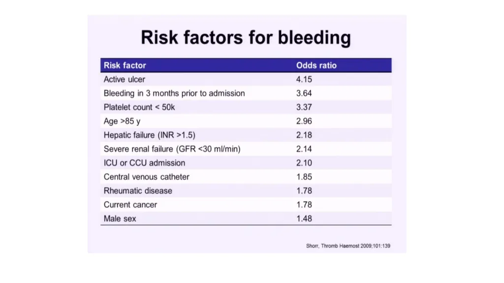 Everything you ever wanted to know about DVT/PE - slide 8 of 42
