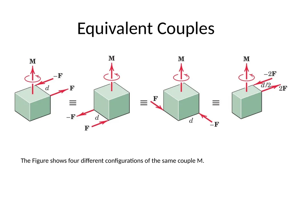 Couple and Couple Moment The moment produced by - slide 4 of 16