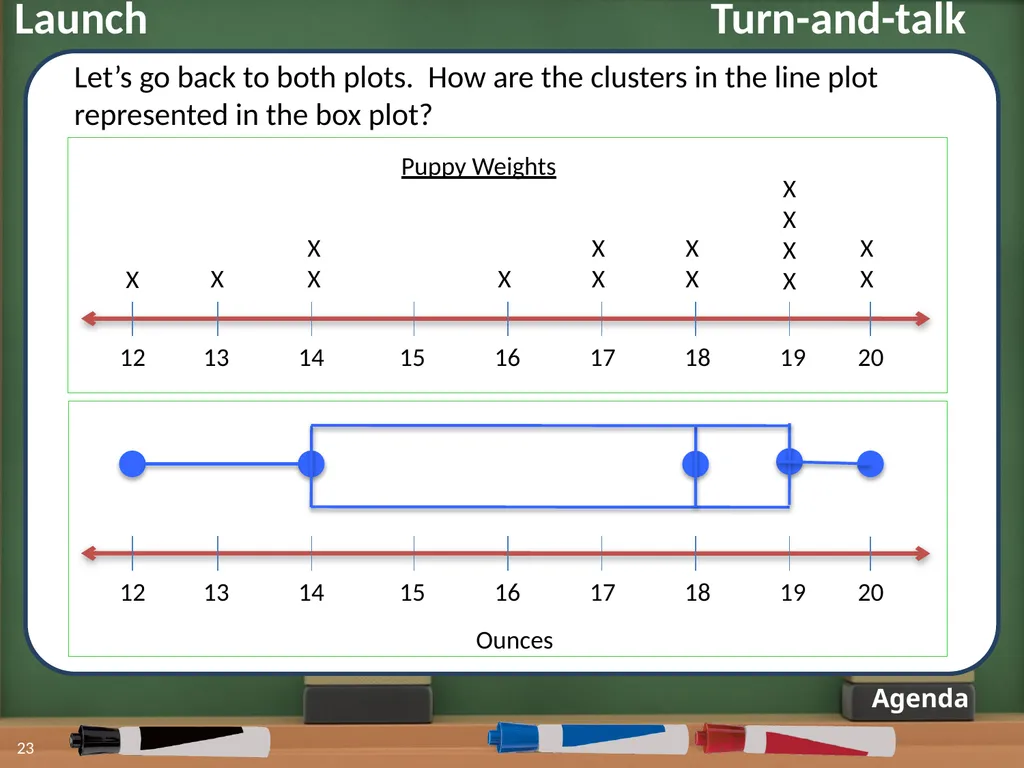 Displaying Numerical Data on Histograms 1 2 Lesson - slide 17 of 73