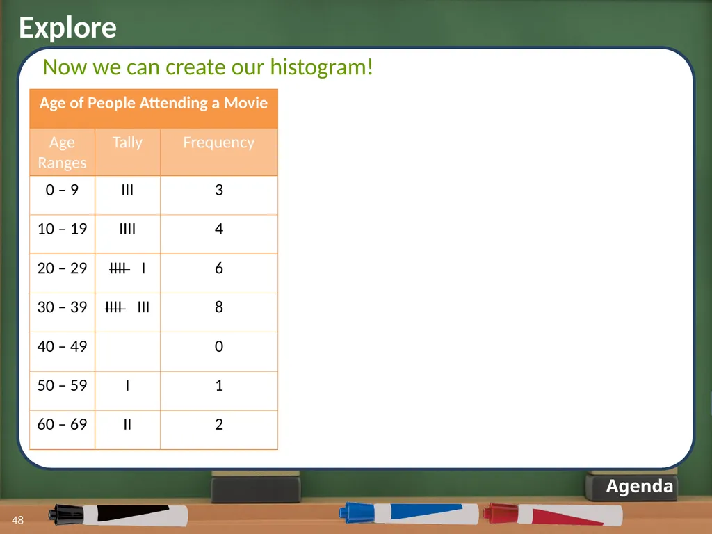 Displaying Numerical Data on Histograms 1 2 Lesson - slide 38 of 73