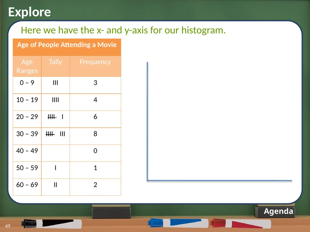 Displaying Numerical Data on Histograms 1 2 Lesson - slide 39 of 73