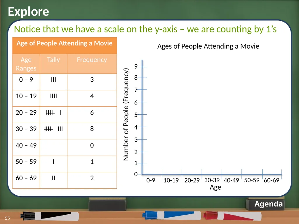 Displaying Numerical Data on Histograms 1 2 Lesson - slide 45 of 73