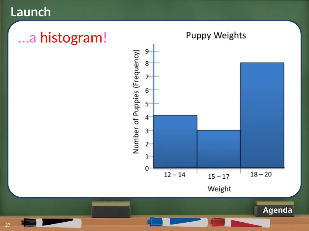 Displaying Numerical Data on Histograms 1 2 Lesson - slide 21 of 73