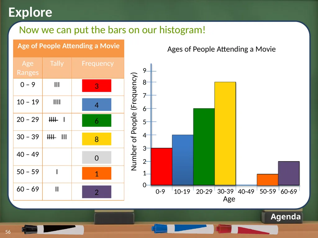 Displaying Numerical Data on Histograms 1 2 Lesson - slide 46 of 73